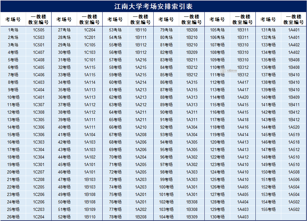 表格AI 生成的内容可能不正确。
